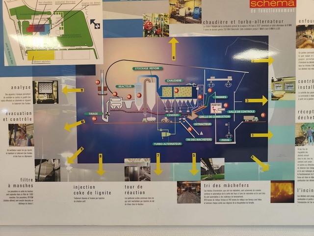 Schéma fonctionnement ligne incinération