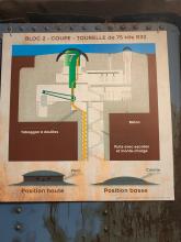 Maginot  Four-A-Chaux : Schéma simplifié de la Tourelle de 75 R32 situé au bloc 2 