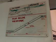 Maginot  Four-A-Chaux : Schéma simplifié du plan incliné une des particularités de cet ouvrage 